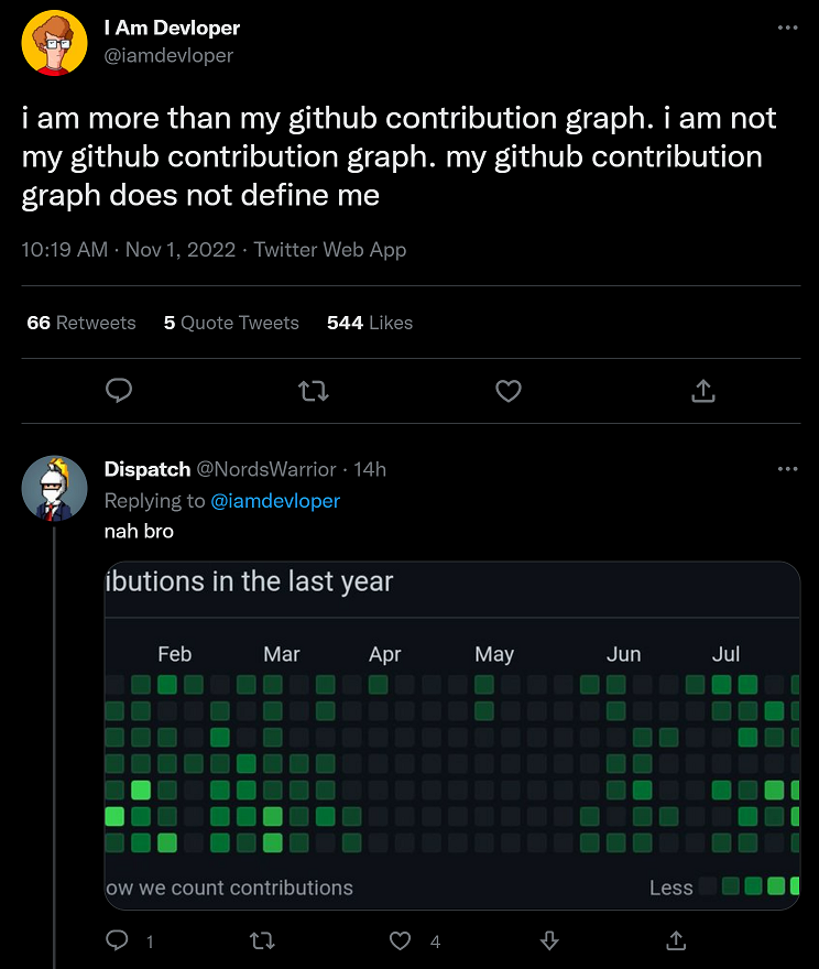 Tweet from @iamdeveloper - 'I am more than my github contributions graph. My github contributions graph does not define me.' Reply tweet from @NordsWarrior - 'nah bro', followed by a screenshot of a fairly busy github contributions graph