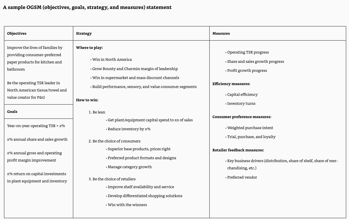 An example of an OGSM (objectives, goals, strategy, measures) statement