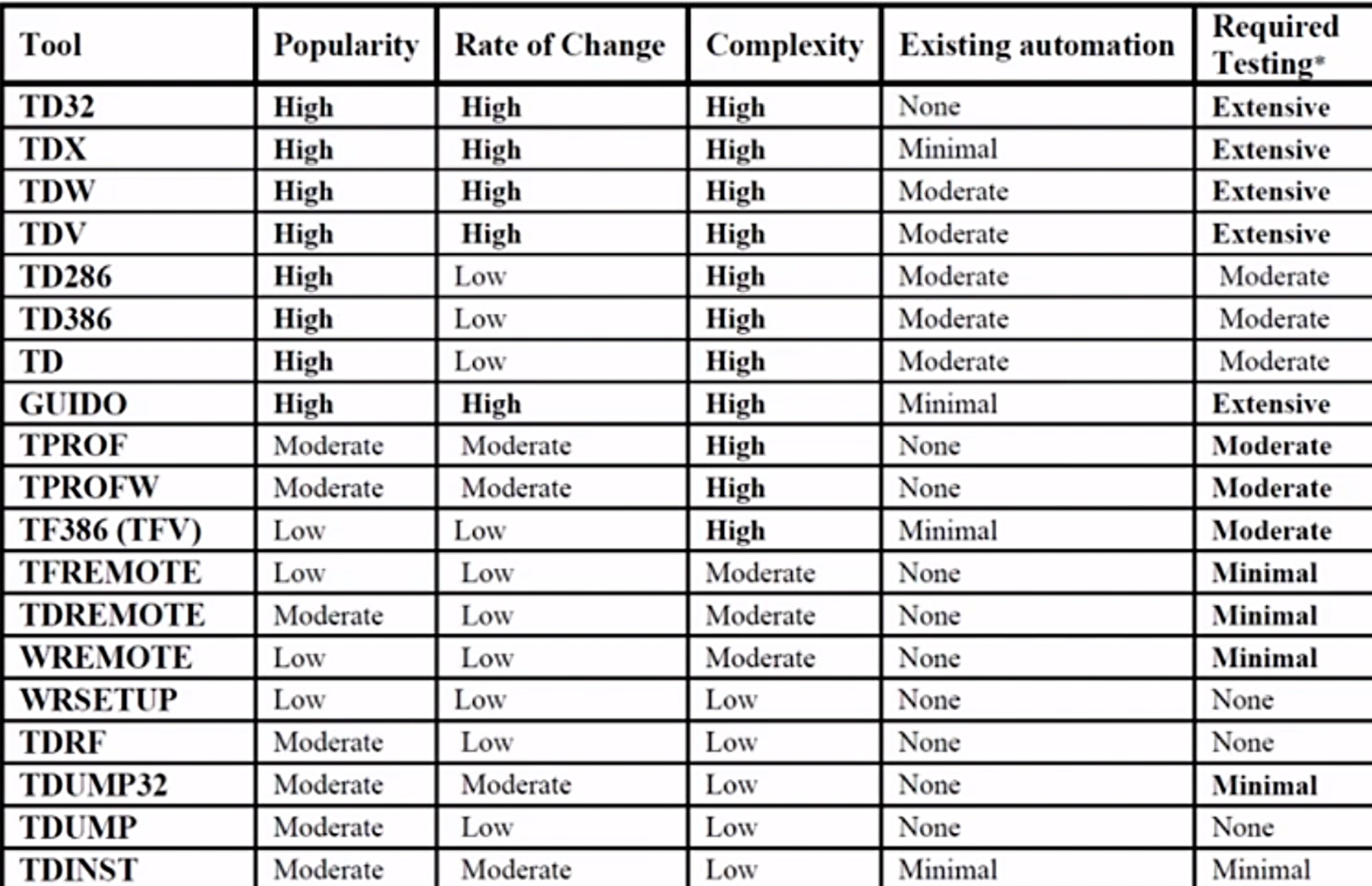 Checklist-Style Product Coverage Outline